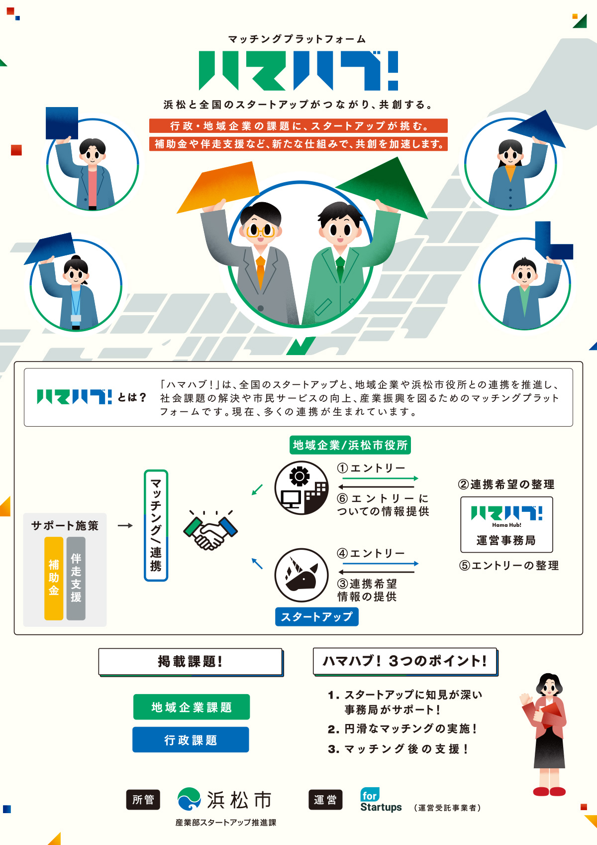 フォースタートアップス株式会社（浜松市）