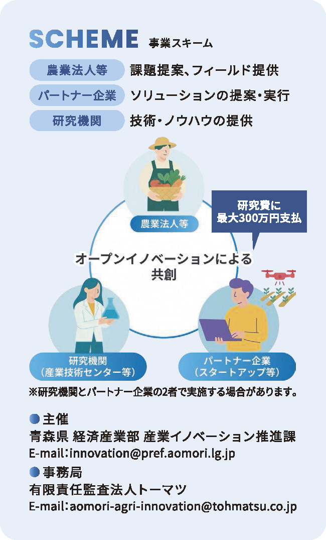 あおもりアグリイノベーションプロジェクト