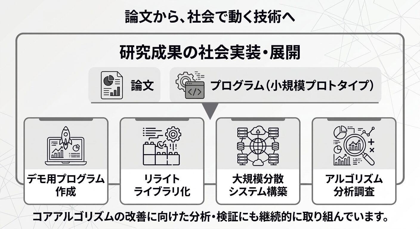 株式会社ネットコンパス