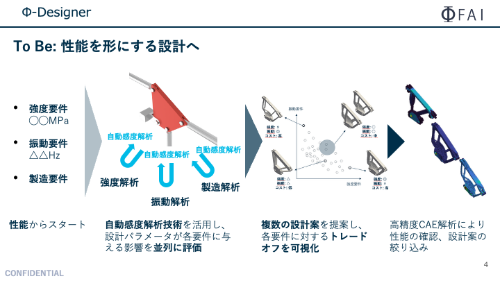 株式会社FAI
